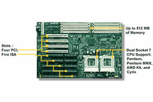 Tyan Tomcat IVD S1564D Motherboard