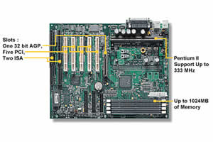 Tyan Tiger ATX S1692S Motherboard