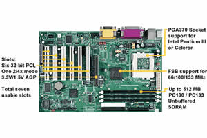Tyan Tomcat i815e S2060 Motherboard