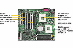 Tyan Tiger MP S2460 Motherboard