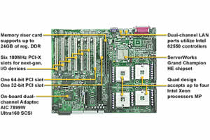 Tyan Thunder GC-HE S4520 Motherboard