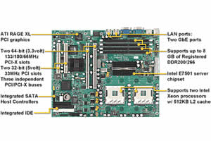 Tyan Tiger i7501S S2725 Motherboard
