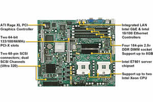 Tyan Tiger i7501X S3022 Motherboard